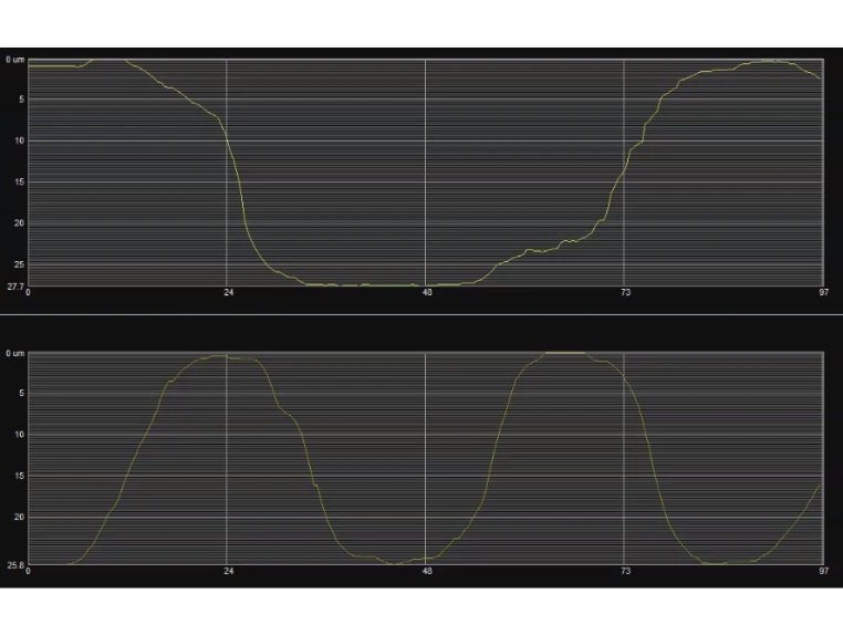 45 Degree Anilox Analysis