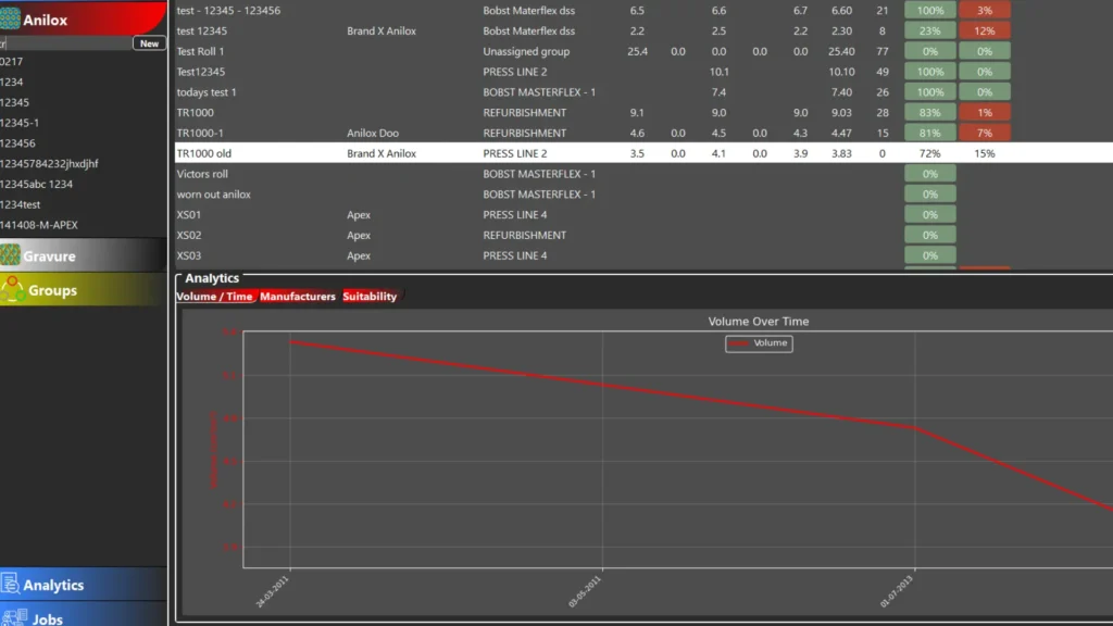Troika Management System Rasterwalze Deg