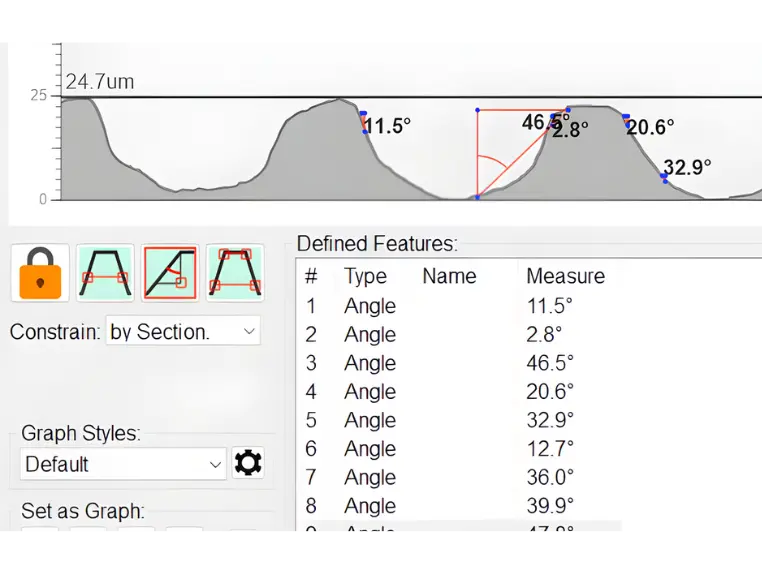 Erweiterte Rasterwalzen-Profilanalyse