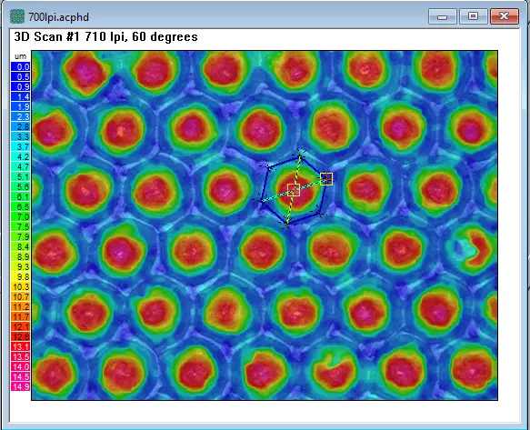 3D Anilox roll quality scan